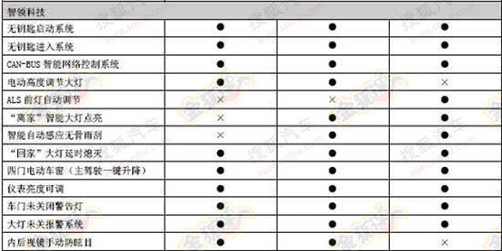 哈弗h6运动版1.5t四驱车型参数配置