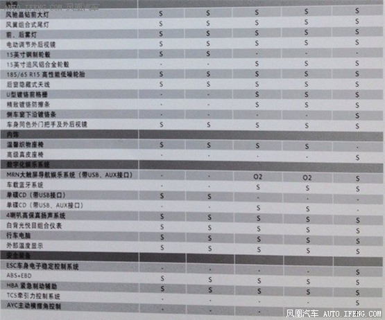 全新爱丽舍参数配置表