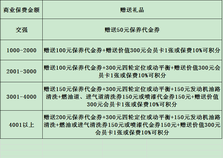 南一路4S店3-4月续保送大礼啦!-东风本田