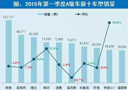 A级车前十 看车友都是如何评价帝豪EC7-杭州