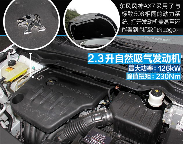 河南宏升解析东风风神ax7!