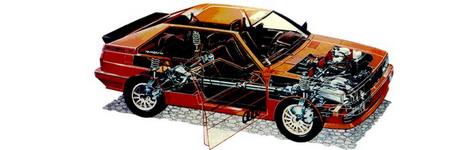quattro——轿车四驱技术先驱