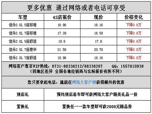 新佳乐配备全景天窗、真皮多功能加热方向盘、led日间行车高清图片