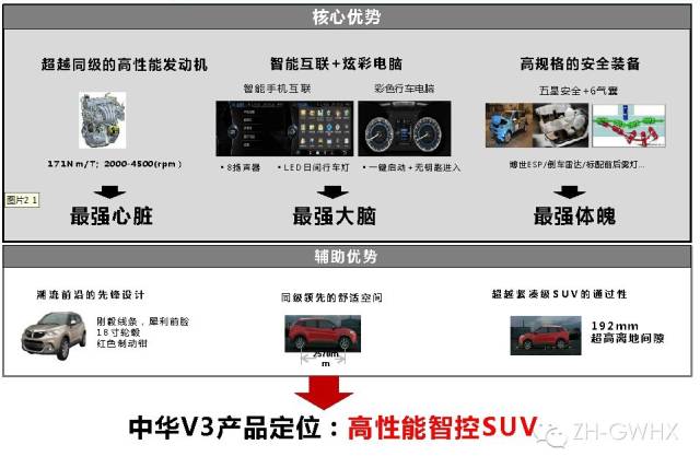 中华V3高性能智控SUV,近期强势上市高清图片