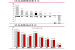 日系攻势渐强 