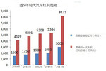 现代15投资计划出炉