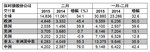 保时捷2月份销量