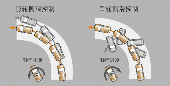 ba剎車輔助系統等安全配備,還全系標配了vsc(車身穩定控制系統),trc